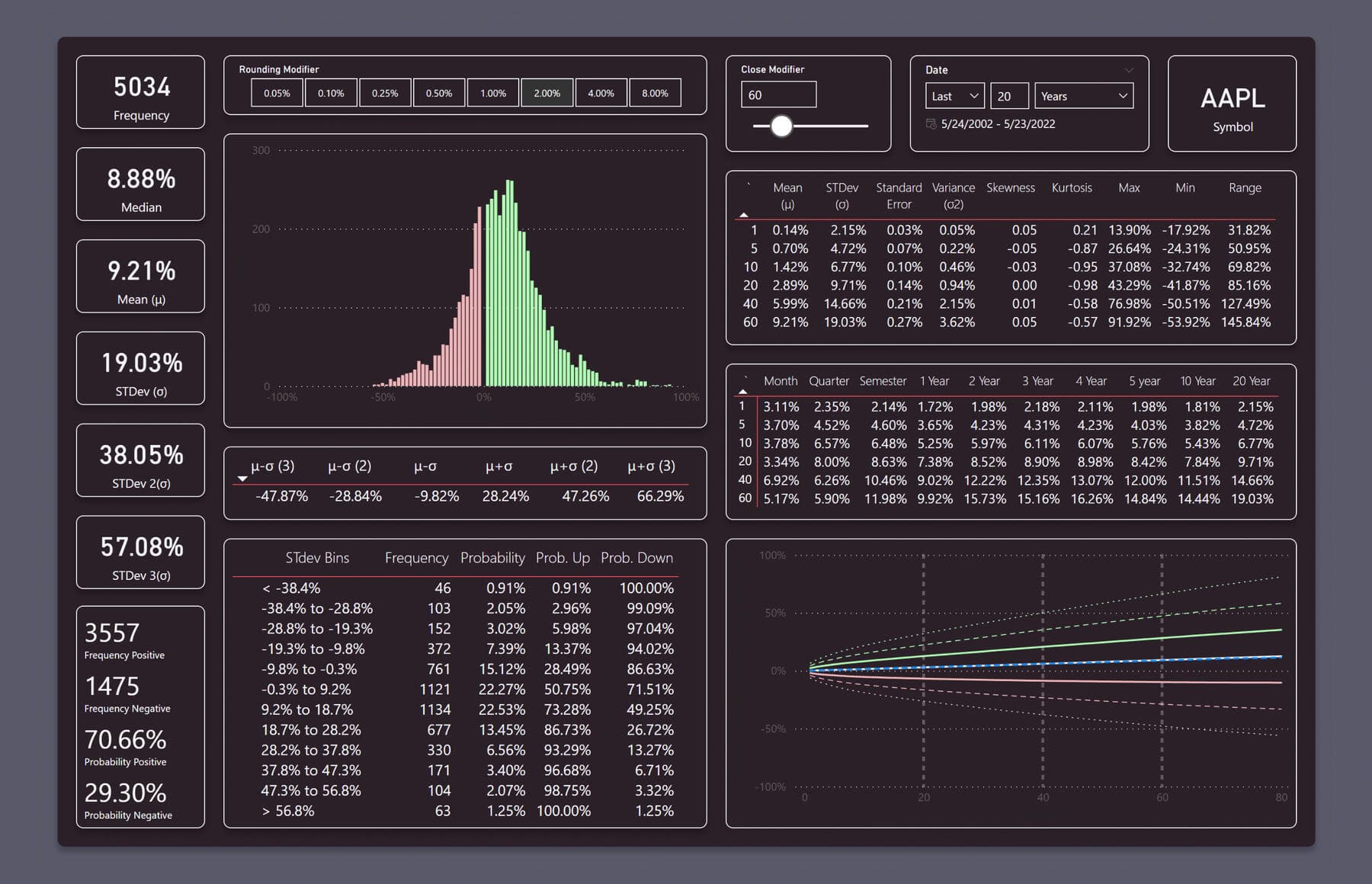 Next Level Statistics